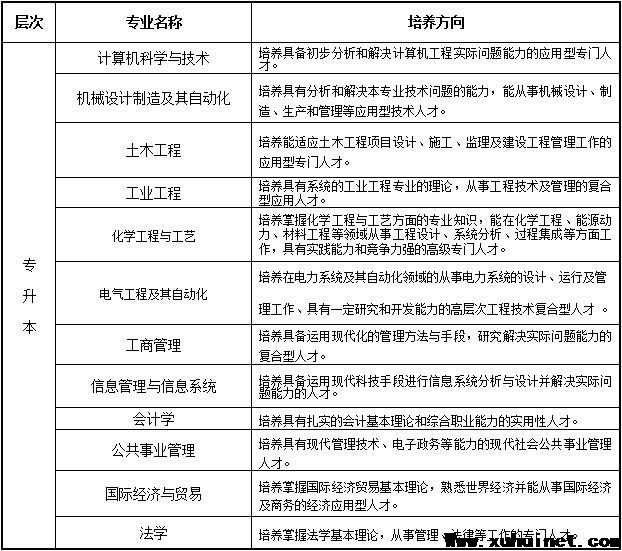 西工大網絡教育招生簡章