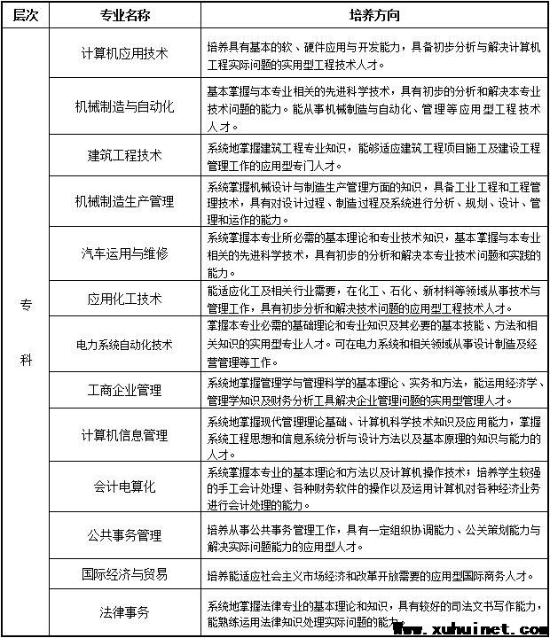 西工大網絡教育招生簡章